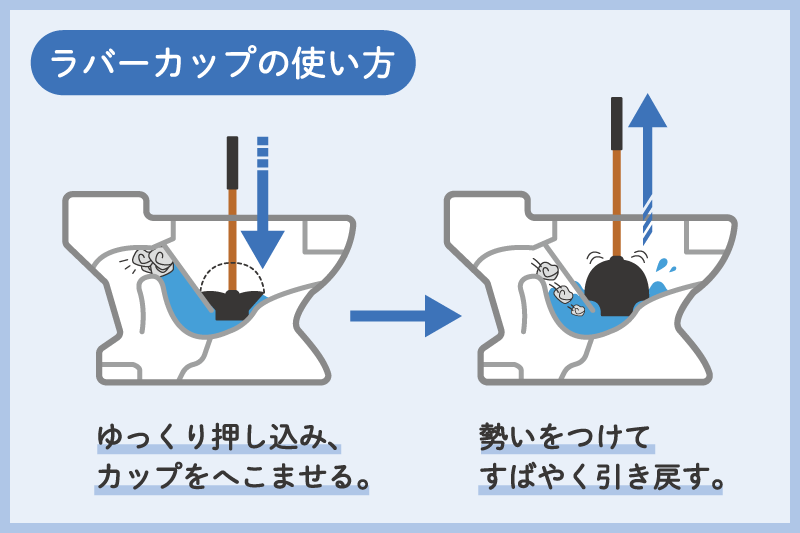 ラバーカップ(スッポン)でトイレのつまりを解消する手順