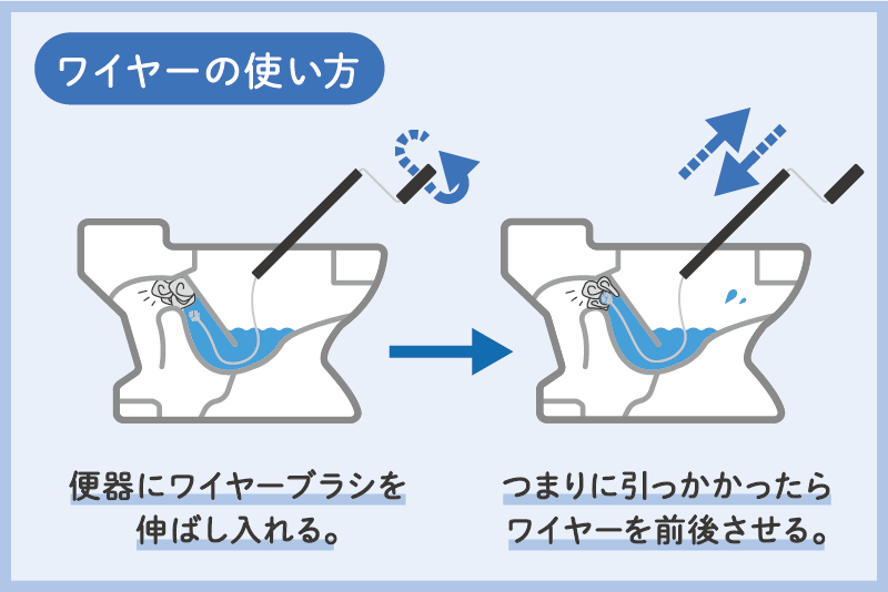トイレつまりの修理方法6|ワイヤーブラシでつまりを直す