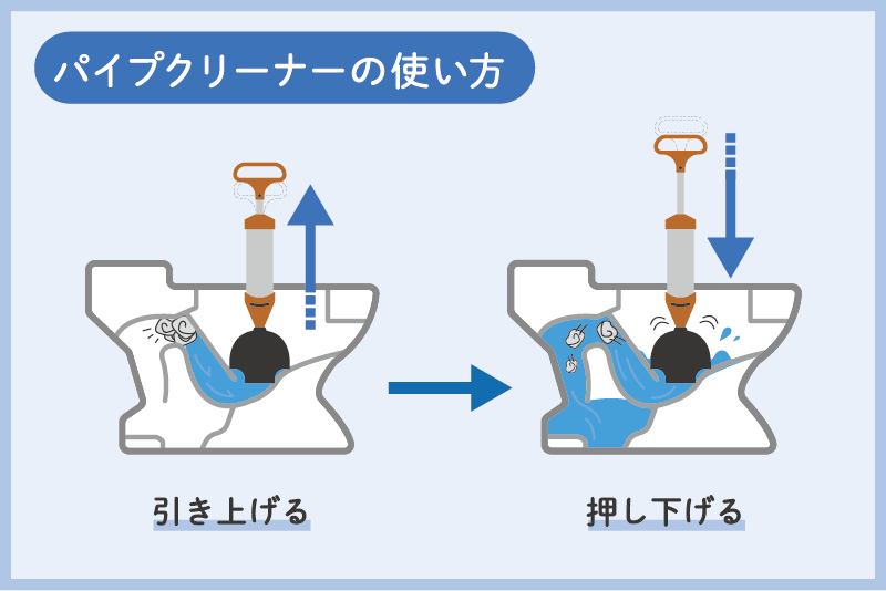 パイプクリーナーを使ったトイレつまり直し方説明図