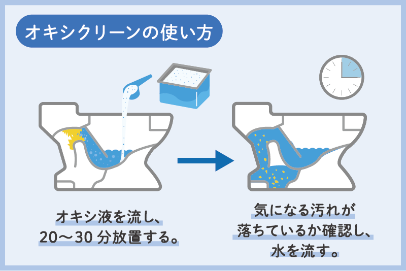 オキシクリーンを使ったトイレつまり直し方説明図