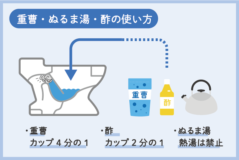 重曹・酢・お湯を使ったトイレつまり直し方説明図