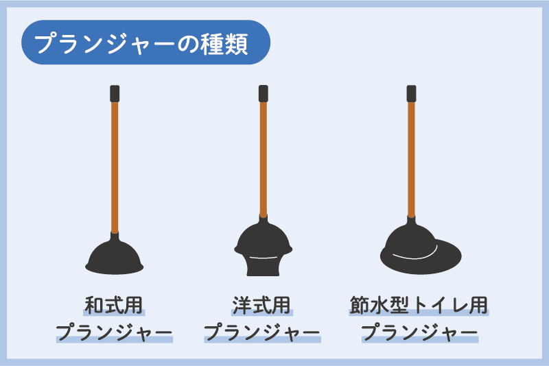 プランジャーの種類