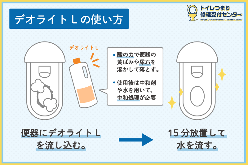デオライトでトイレつまりを直す方法
