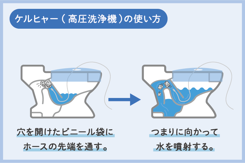 トイレつまりの対処方法⑥高圧洗浄機