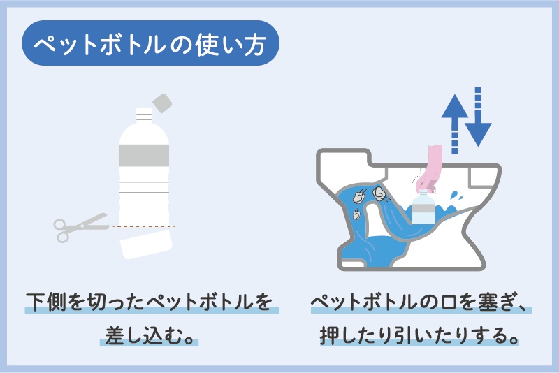 ラバーカップがないときのトイレつまり解消法①ペットボトルを活用