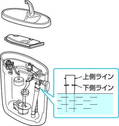 TOTOのトイレの水位の目安