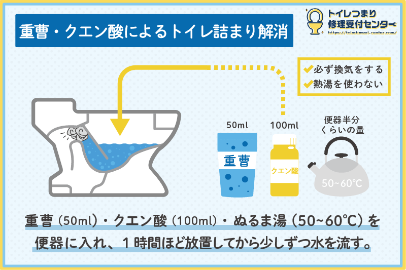 重曹・クエン酸によるトイレつまりの解消法