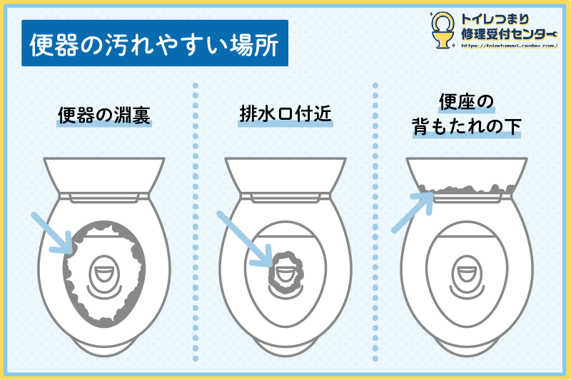 トイレの汚れやすい箇所