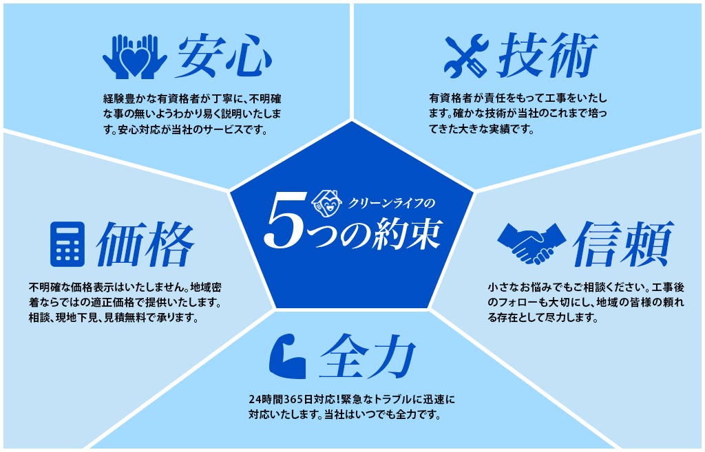 おかげさまで施工実績